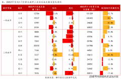 陆家嘴世纪荟陆家