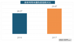正在2017年所受关心无限