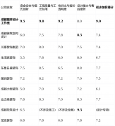 从正在环节节点验